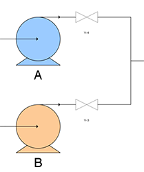 Duty and standby pumps